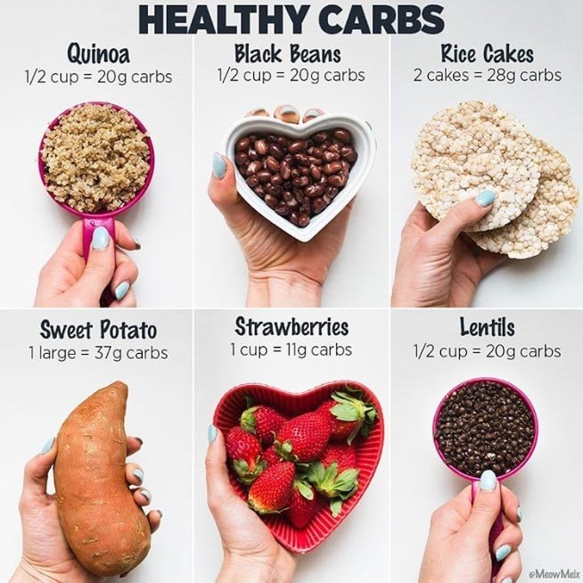 Gaining weight the nutritious way — illustration 1