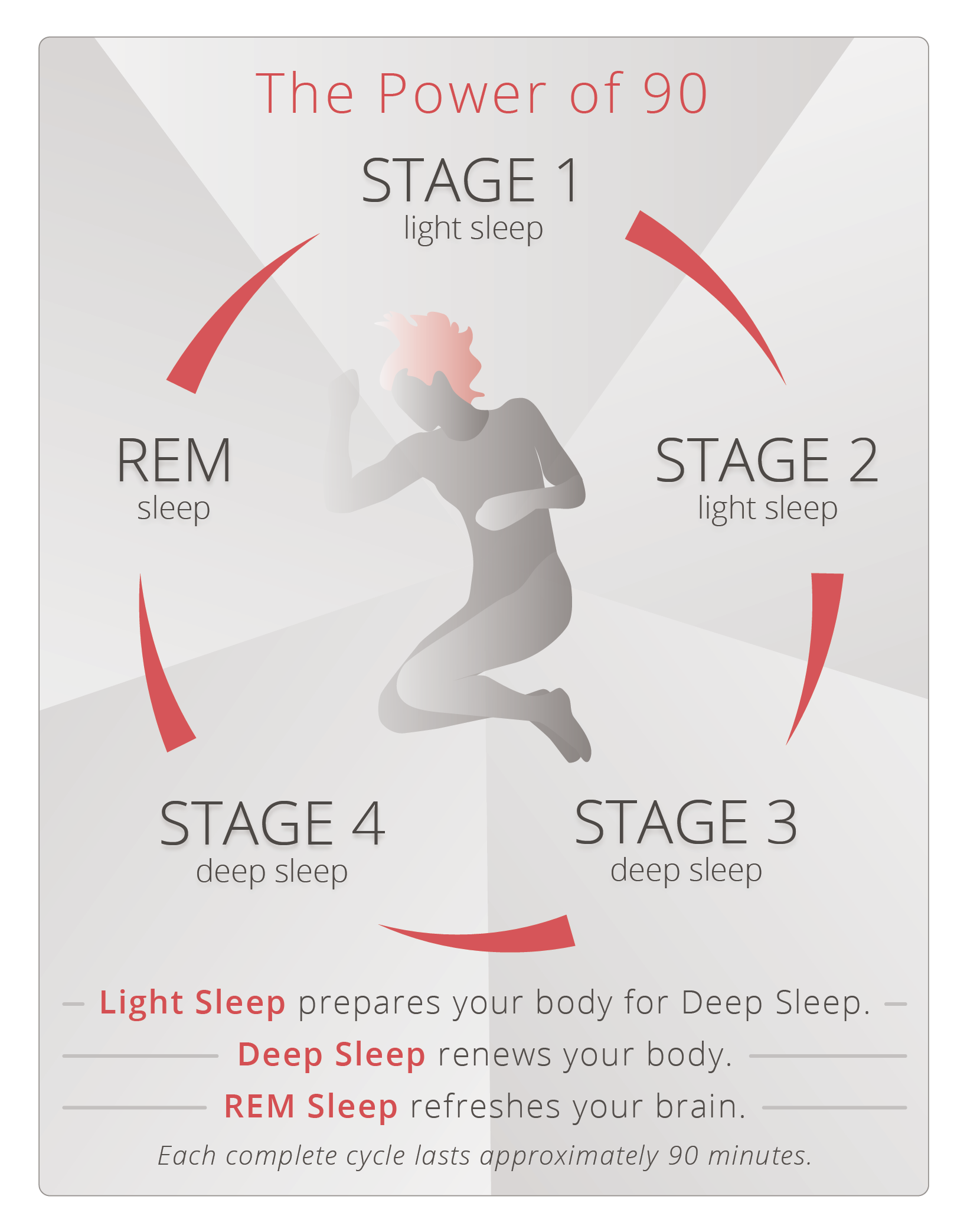 Stuck at weight loss plateau? Here’s how you deal with it! — illustration 7