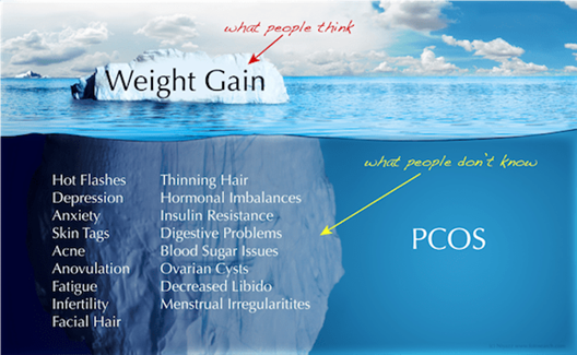 Let’s get real with PCOS! — illustration 1